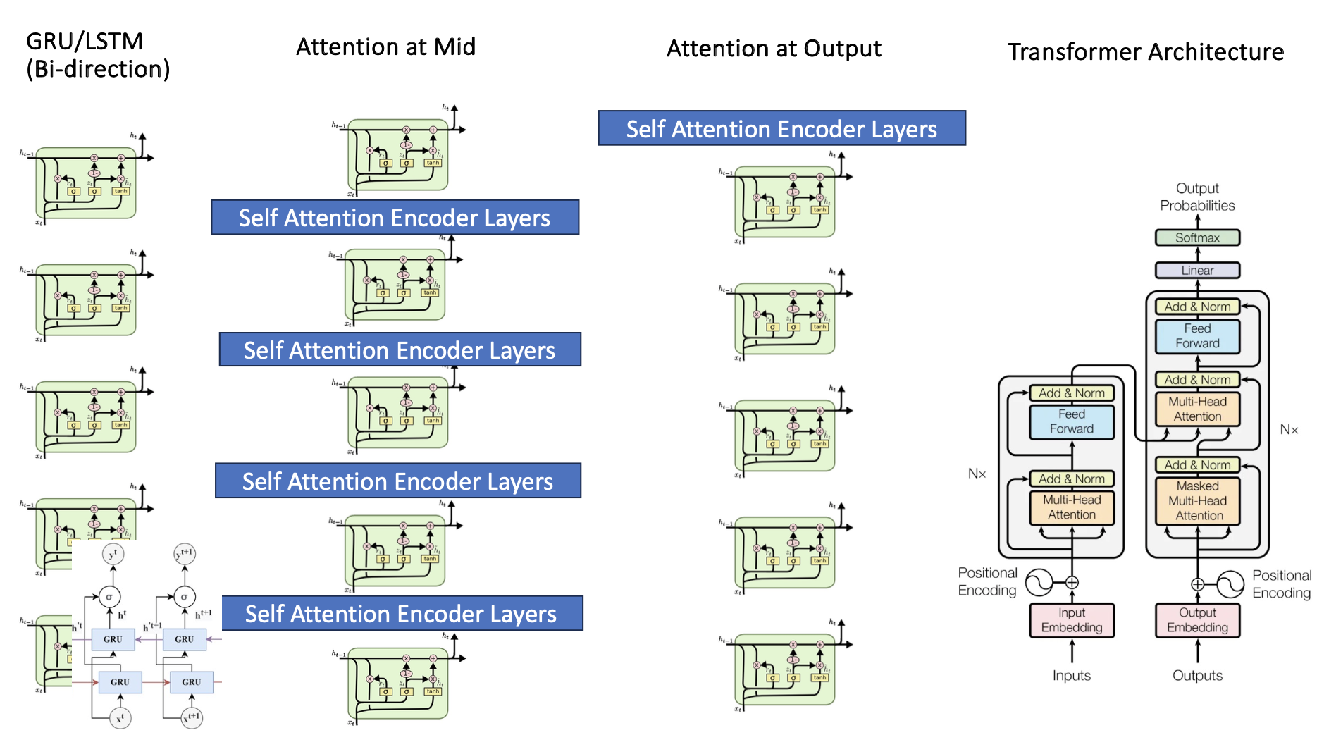 Model Structure