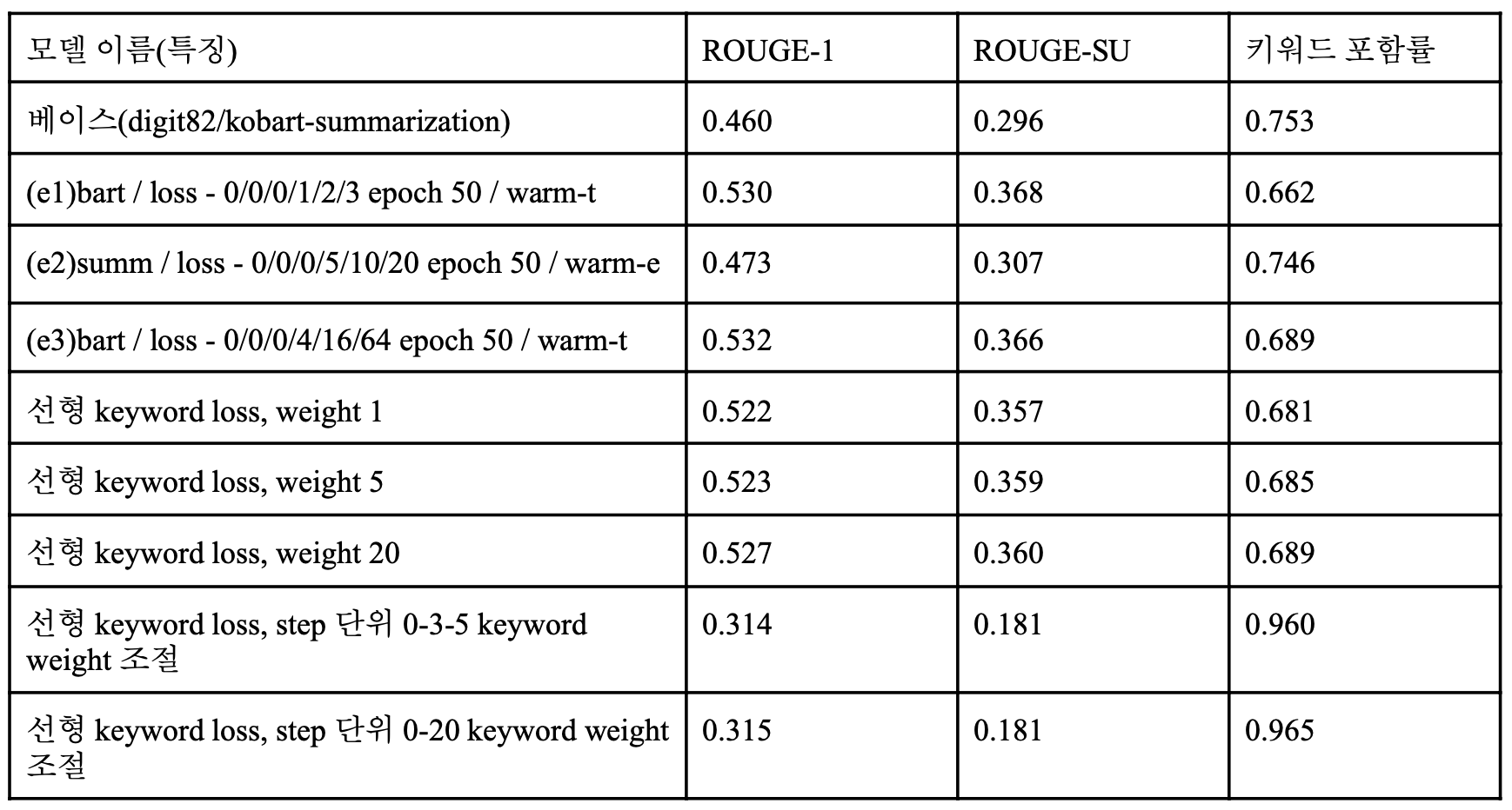 Model Structure