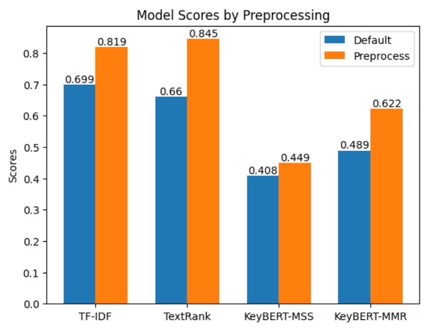 Model Structure