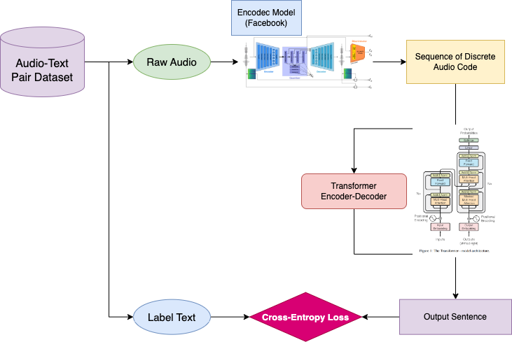 Model Structure